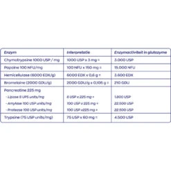 Vitakruid Glutazyme Enzymen -Health Plus Verkoop 1023997 5