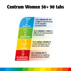 Centrum Women 50+ Multivitaminen -Health Plus Verkoop 967489 3