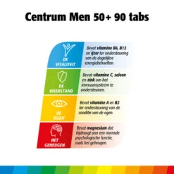 Centrum Men 50+ -Health Plus Verkoop 968110 3